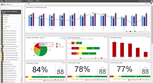 Sample Net Promoter Score Dashboard Google Search