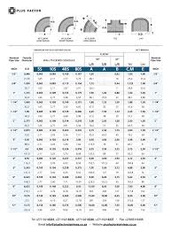 Pipe Fittings Size Chart Pdf Www Bedowntowndaytona Com
