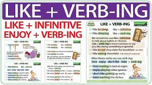An easy way to find an infinitive in a sentence is to look for the structure to + base verb. Like Verb Ing Like Infinitive Enjoy Verb Ing Youtube
