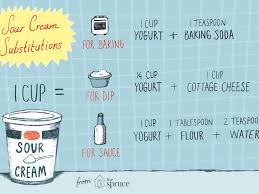 Maybe you would like to learn more about one of these? Sour Cream Substitutions With Dairy Free Options