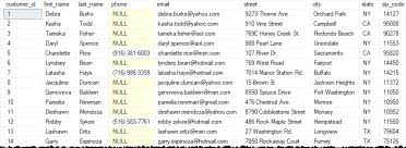 Sql Server Select Into Statement Explained By Examples