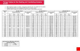Flange Tables Bolt Sizing And Gasket Materials Pdf Free