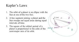 Physics About Theories Laws Formulas Equations Problems With Solutions Physics Physics Classroom Equations
