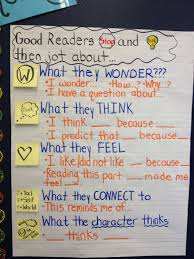 Stop And Jot Reading Anchor Charts Ela Anchor Charts