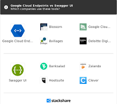 Google Cloud Endpoints Vs Swagger Ui What Are The Differences