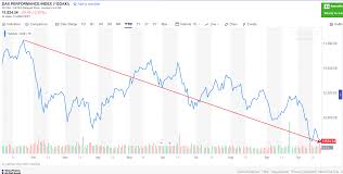 A Note On The Performance Of Dax Index Topforeignstocks Com