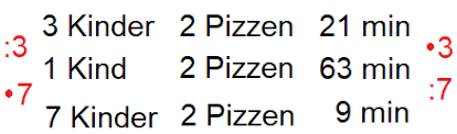 Der dreisatz ist ein mathematisches lösungsverfahren. Zusammengesetzter Dreisatz Kettensatz