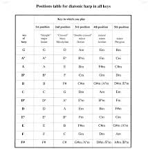 harmonica terminology 2 cross harp straight harp and