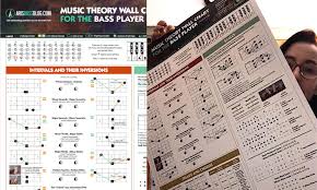 Music Theory Wall Chart For The Bass Player Drdavewalkerblog
