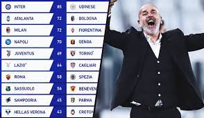 Brazil serie a 2021 table, full stats, livescores. Dissecting The Serie A Table After Milan S Win Against Juve From H2h To Mini League
