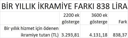 We did not find results for: Ek Gostergeyi Bekleyenler Dikkat Memurlar Net