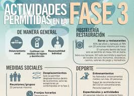 ¿qué puedo hacer hacer en la etapa de preparación? Planes Para La Fase 3 En Burgos La Guia Go