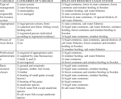 That will depend both on the shape of your table and how many people you plan to have seated at it. Summary Table Of Distinctions Used By The Legislation On Resources In Download Table