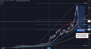 I'll also talk about my price predictions. Bitcoin Ethereum Continues To Get Hammered As Traders Liquidate Prices Move Down Over 50 From Highs
