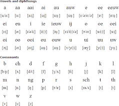 Zumo (juice)a z doesn't usually occur before e and i because the same sound is supplied by c. Dutch Language Alphabet And Pronunciation