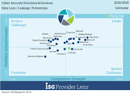 Cyber Security 2019 Matrix42 Has The Lead