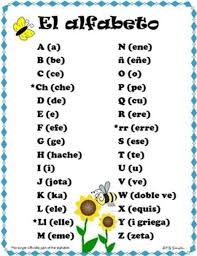 *in the recitation of the spanish alphabet, (a, b, c. Spanish Alphabet Charts El Alfabeto Spanish Alphabet Pronunciation Guide Spanish Alphabet Spanish Subject Pronouns