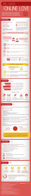 Big Data Seeks Online Love Infografia Aprendizaje Tecnologia