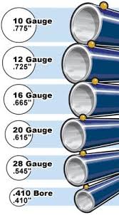 Gauge Bore Diameter Gunsopedia