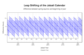 Solar Hijri Calendar Wikipedia