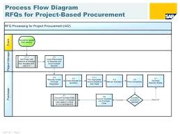 76 complete procurement to payment process flow chart