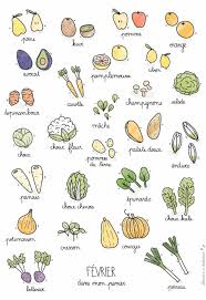 Calendrier Annuel Des Fruits Et Legumes De Saison Fevrier Groenten December Doodles
