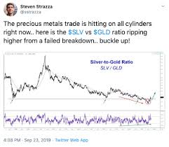 chart of the day monday september 23rd 2019 the chart