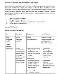 Instrumen pentaksiran standard prestasi bahasa malaysia tahun 1. 15 Contoh Instrumen Pentaksiran Bilik Darjah Pbd