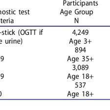 Faktor resiko diabetes di malaysia. Pdf Diabetes Care In The Dispersed Population Of Greenland A New Model Based On Continued Monitoring Analysis And Adjustment Of Initiatives Taken