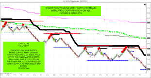 Forexpros Gold Futures