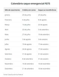 Aplicativo que permite a consulta de informações sobre o fgts, estruturado por categorias e séries Resultados Da Pesquisa Por Caixa Fgts