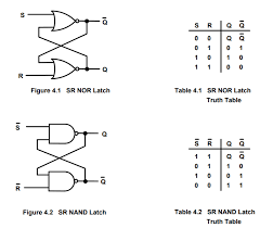 Logic diagrams and truth tables. Activity1 Regenerative Logic Circuits In This Act Chegg Com