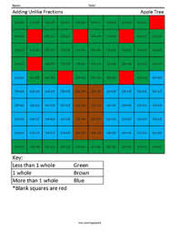 Coloring squared will try to provide you with a new math. Adding Unlike Fractions Apple Coloring Squared