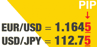 Title What Is A Pip In Forex Trading Calculation Definition Explanation L Libertex