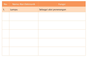 Buku guru kelas 2 pendidikan agama islam dan budi pekerti : Kunci Jawaban Buku Tematik Siswa Kelas 4 Tema 7 Subtema 2 Pembelajaran 2 Halaman 59 60 61 62 Info Pesilat