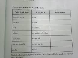 Dan sebuah kata dapat dikatakan tidak baku jika kata yang digunakan tidak sesuai dengan kaidah bahasa indonesia. Penggunaan Kata Baku Dan Tidak Baku Dengan Keterangan Nya Brainly Co Id