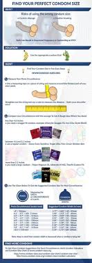 Condom World Bestcondoms On Pinterest