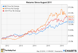 3 stocks that have tripled returns for investors in the last