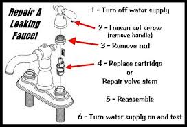 Check spelling or type a new query. Faucet Handle Leaking Water How To Repair A Leaking Double Handle Faucet Broken Shower Faucet Handle Spraying Faucet Bathroom Faucets Leaking Kitchen Faucet