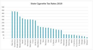 Mo Tobacco Report