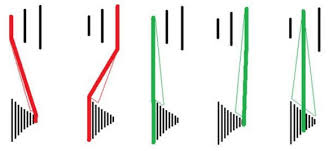 Shimano Gangschaltung Wie Schaltet Man Richtig Fahrrad Fahren Schaltung