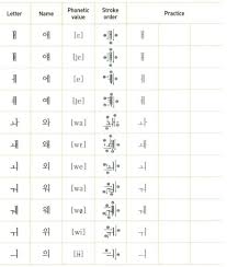 Essa forma de escrita foi originada de um conjunto de caracteres chineses, mas que foram adaptados e organizados em blocos silábicos denominado jamo. Guia Completa Vocales Coreanas Aprende Coreano Amino Amino