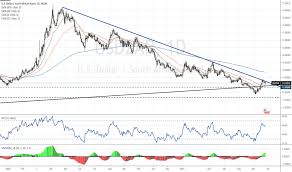 Exchange rate 15.1686 rands, maximum 15.3961, minimum 14.9411. Usd Zar Chart Dollar To South African Rand Rate Tradingview