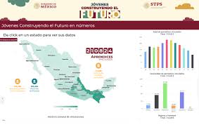 Al formar parte de este programa, los aprendices reciben capacitación, un pago. Guia Para Seguir En Tiempo Real El Avance De Jovenes Construyendo El Futuro Secretaria Del Trabajo Y Prevision Social Gobierno Gob Mx