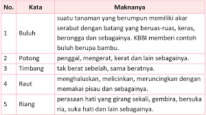 Materi dan soal dalam kunci jawaban tingkat sd/mi ini gratis dan tidak dipungut biaya sepeserpun. Lengkap Kunci Jawaban Halaman 99 101 103 105 106 Tema 5 Kelas 2 Buku Siswa Subtema 2 Pembelajaran 5 Pojok Edukasi