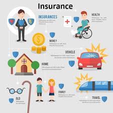 Renew Your Existing Insurance Policies Online With Ease Whether It Is Car Insurance Two Wheeler O Online Insurance Health Insurance Quote Insurance Marketing