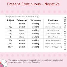 A temporary one, expressed by the present continuous. Present Continuous Negative English Grammar A1 Level
