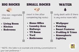 Our consultants and interior decorators are disciplined in space planning, design and coordination to create the perfect atmosphere for your environment. The Final Guide To Interior Design Pricing In Malaysia You Ll Ever Need Latitude Design Sdn Bhd