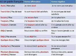 (% de réponses affirmatives) : Facebook