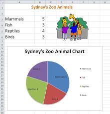 Excel Zoo Animals Pie Chart K 5 Computer Lab Technology Lessons Technology Lab Zoo Animals